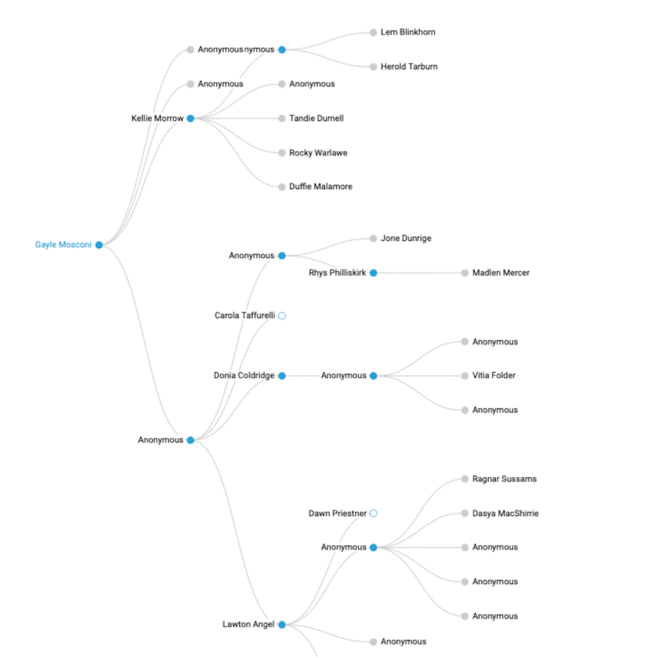 Referral Mapping