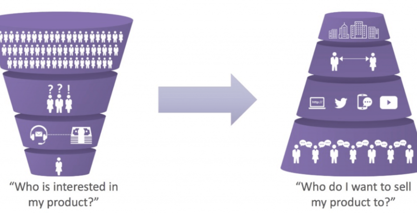 reverse-digital-marketing-funnel